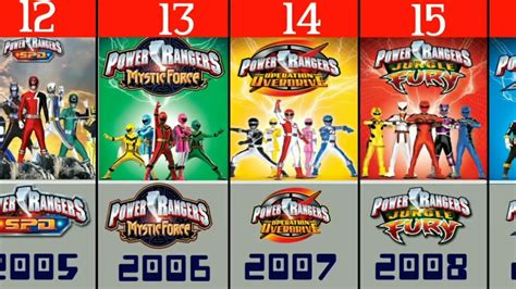 power rangers shows list